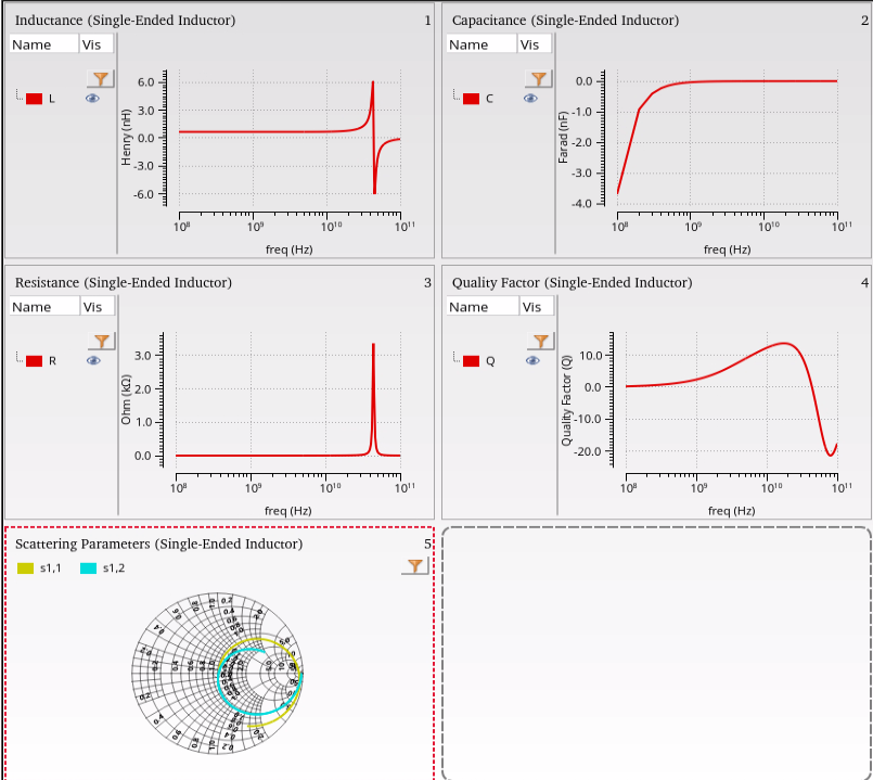 Electrical and S-Parameter Plots