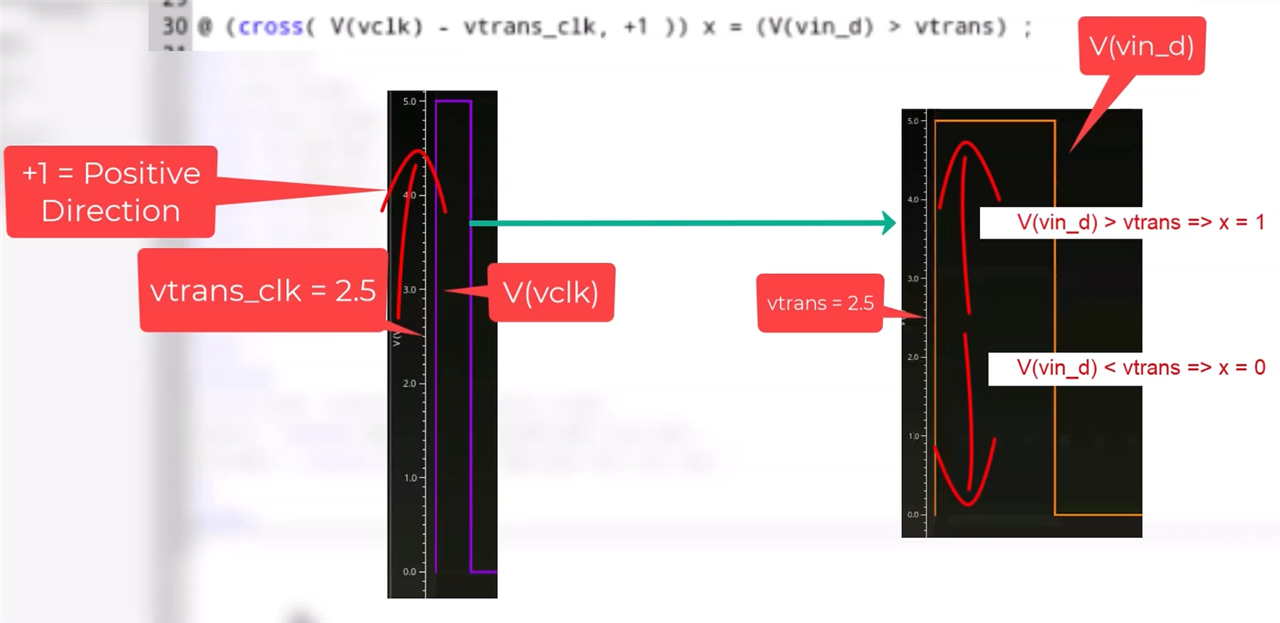 D Flip-Flop - @cross Operator in Verilog-A
