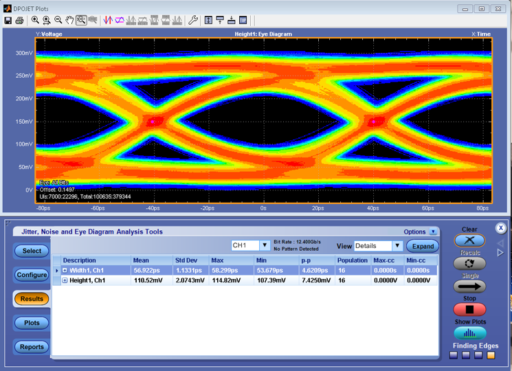 HBM4 eye diagram