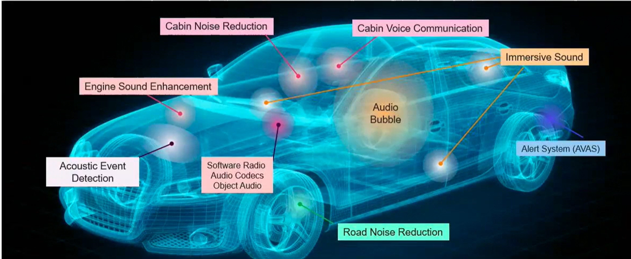 Automotive Use Case