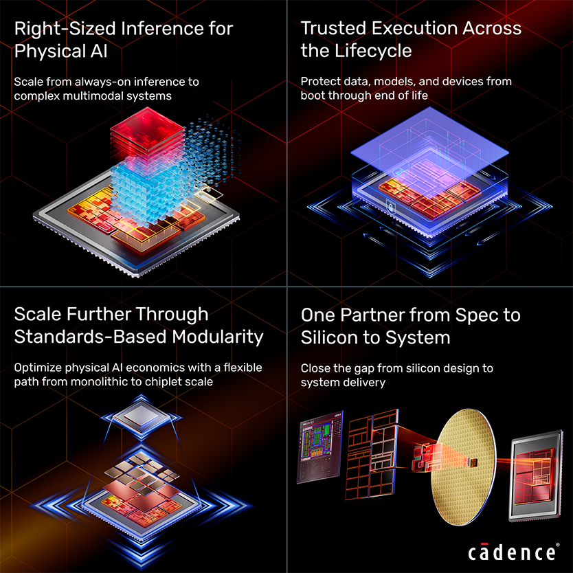 One path from AI model to trusted deployable silicon