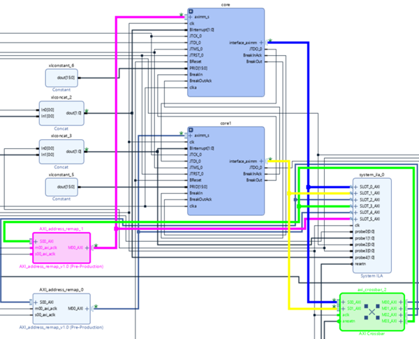 AXI4 cross connect. Cross connect so both cores can access locks in core#0 local memory