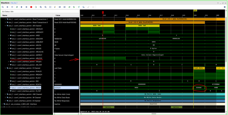 AXI exclusive access transaction. Bus signals.