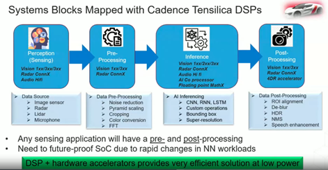 multimpdal sensing