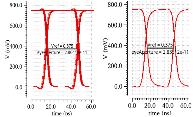 Transceiver Simulation with Full RC Extraction and 25mm Channel