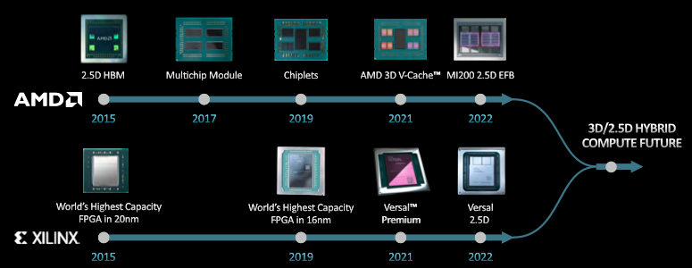 amd and xilinx chiplet leadership