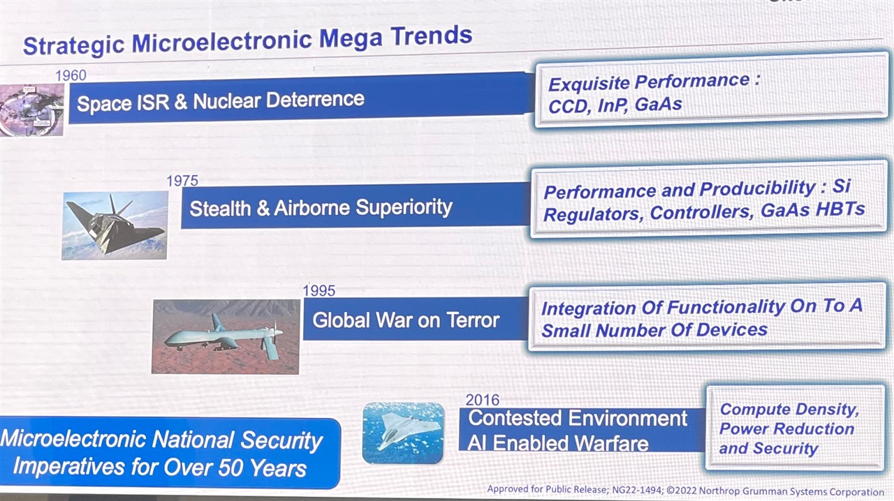 strategic microelectronic mega trends