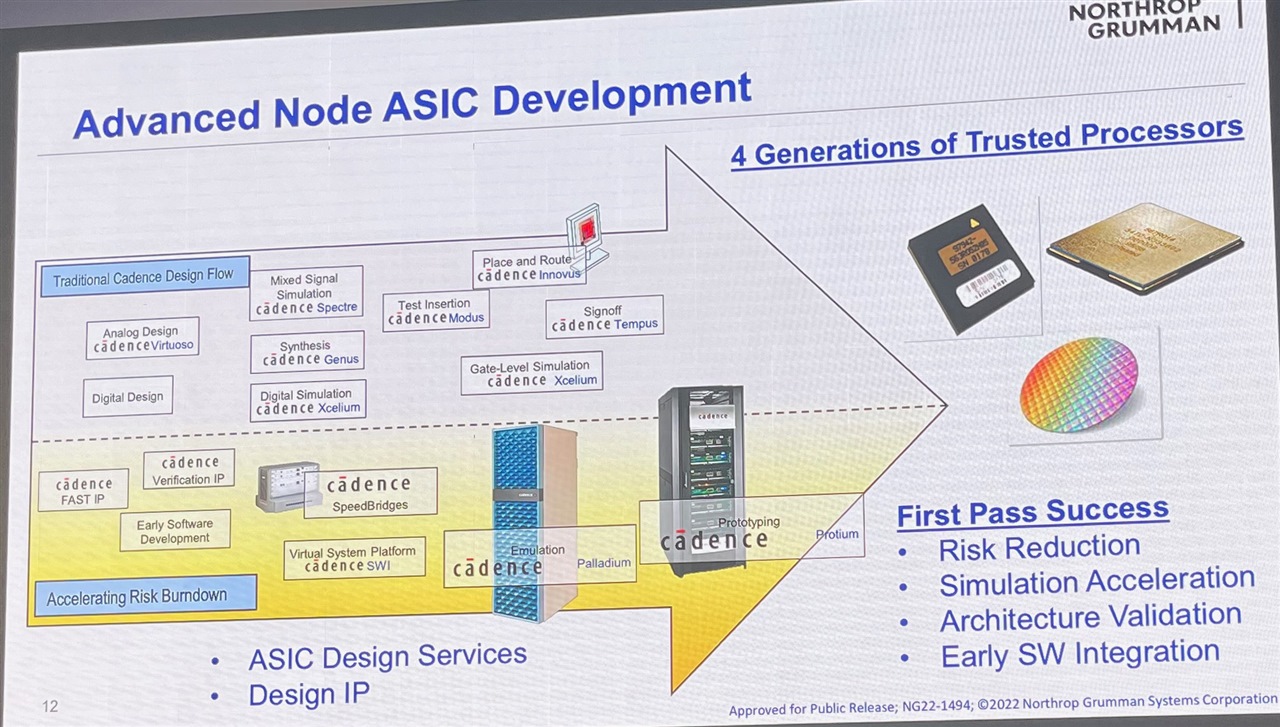 advanced node asic development