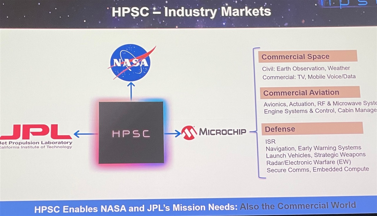 hpsc and microchip