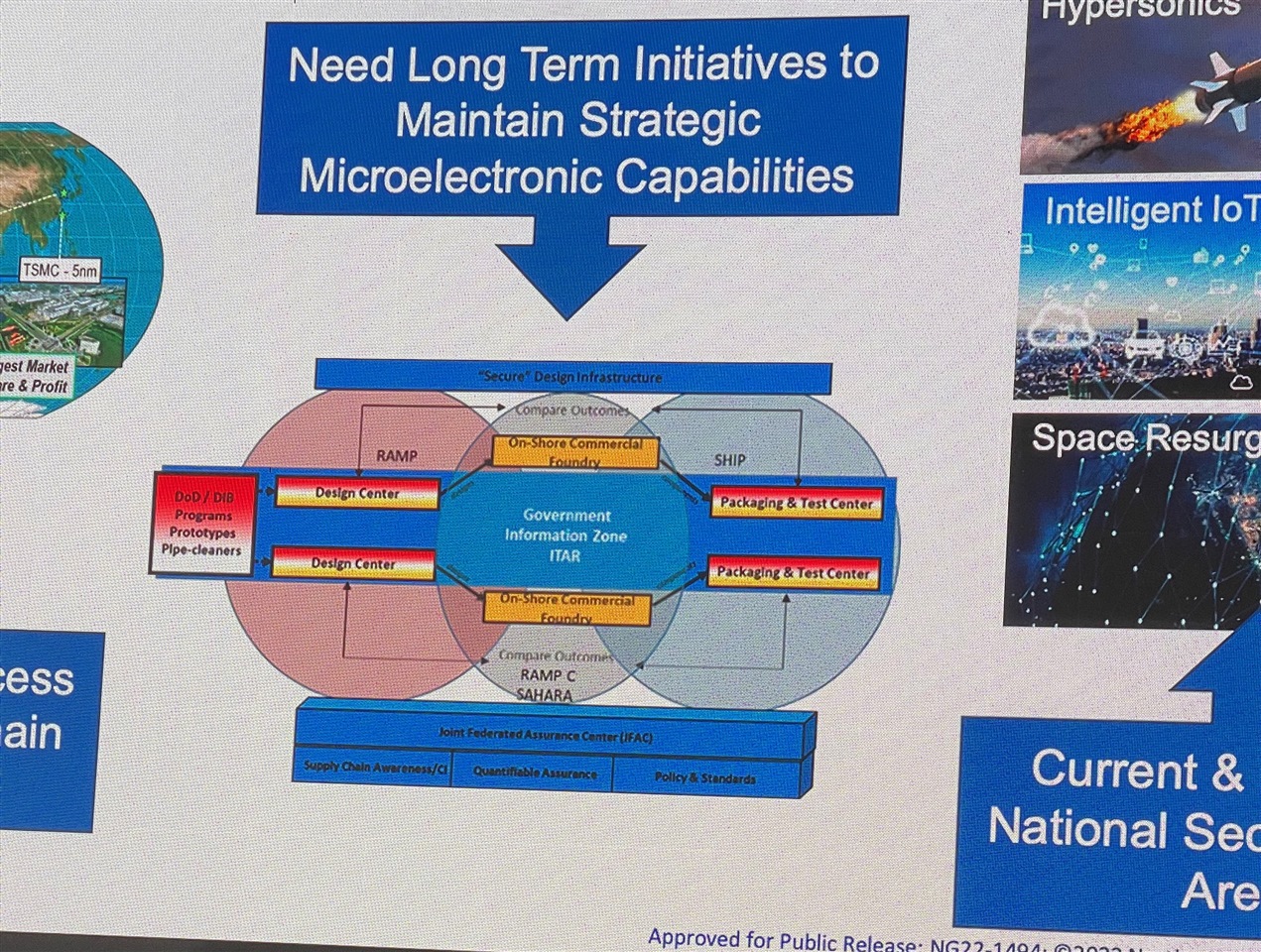 strategic microelectronic capabilities