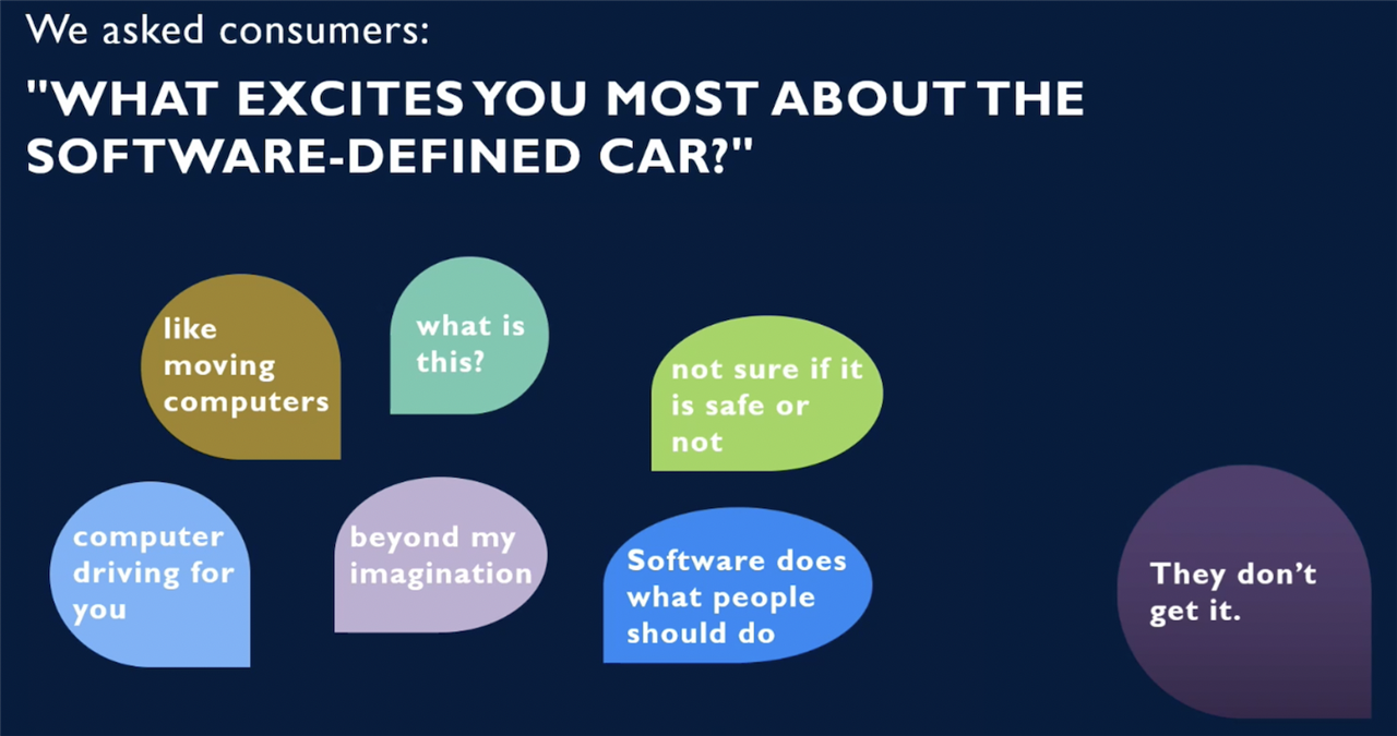 software defined car