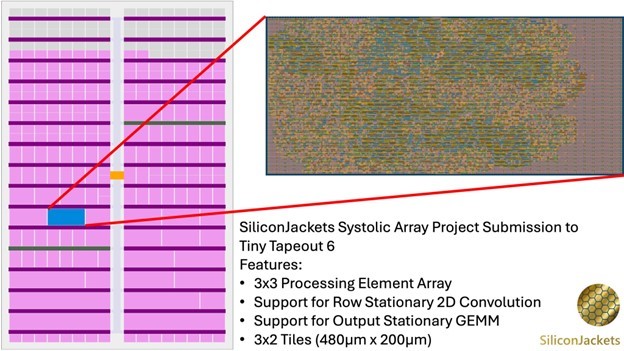 SiliconJackets Tapeout