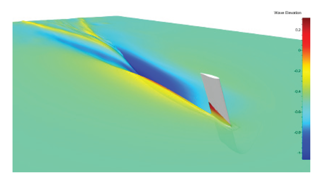 VPLP 设计：利用先进的 CFD 仿真技术革新水翼设计的图2