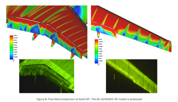 Flow field comparison at AoA7.05° (Wind Tunnel data)