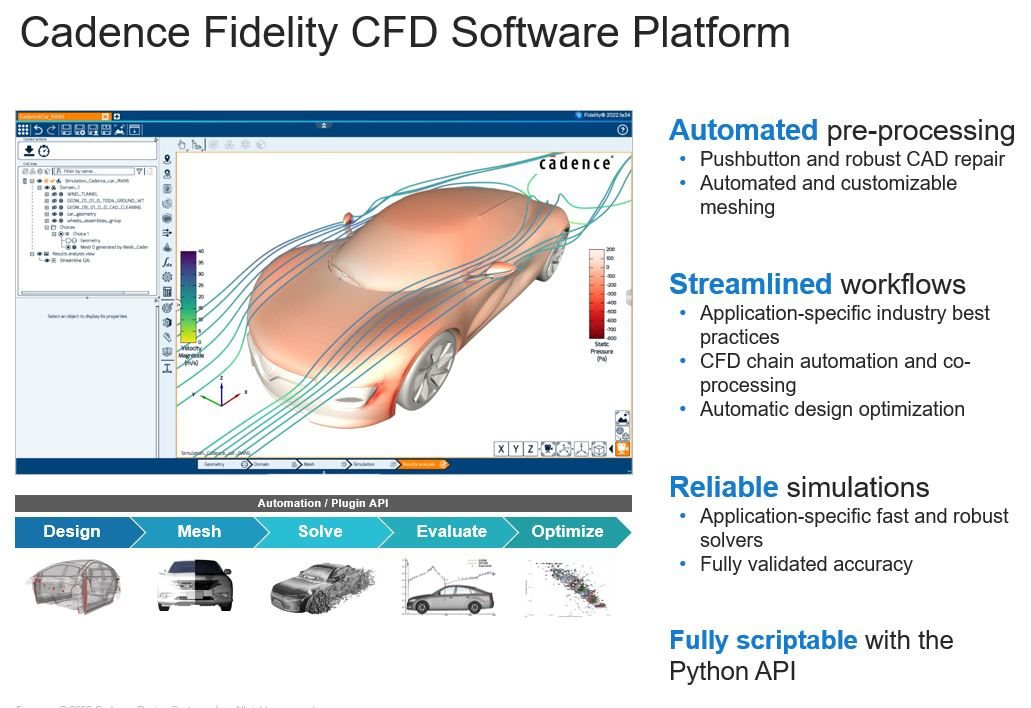 Cadence Fidelity CFD Software Platform GUI and advantages