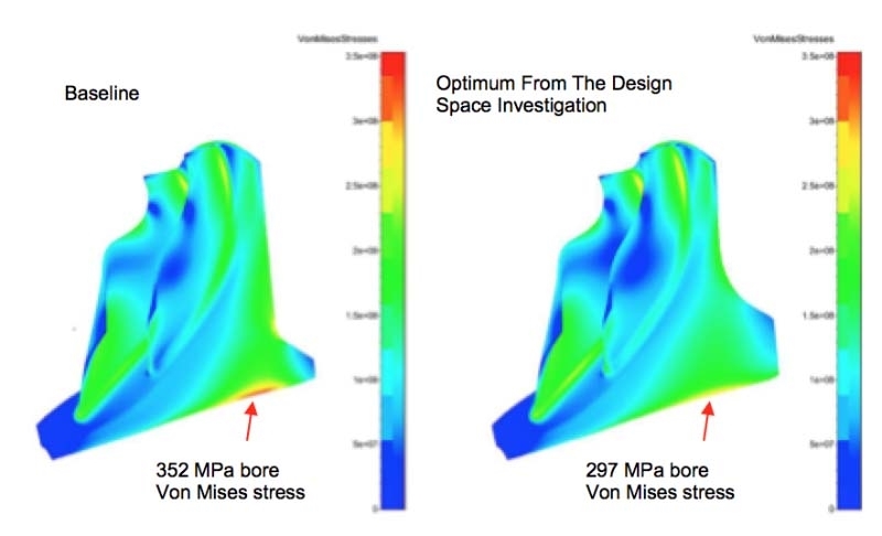 Mechanical Optimization of a Ford Turbocharger Compressor