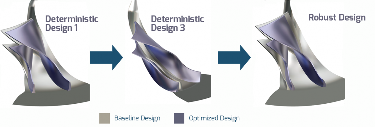 Ford impeller deterministic vs robust design