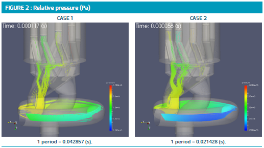 Relative pressure