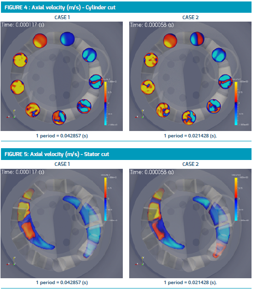 Mass flow rate contours