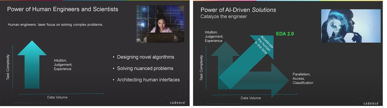 Power of Human and AI