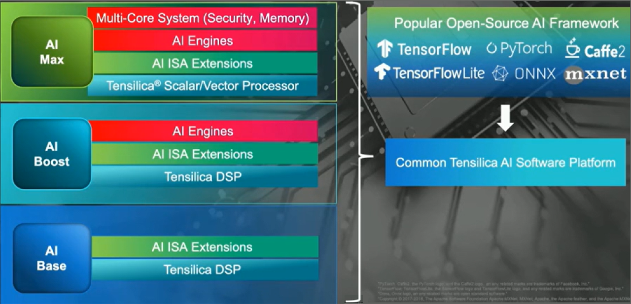 Cadence 3 Dimension AI Solution