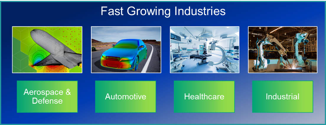 Fast Growing Industries