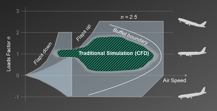 Aerospace Flight Envelope Simulation