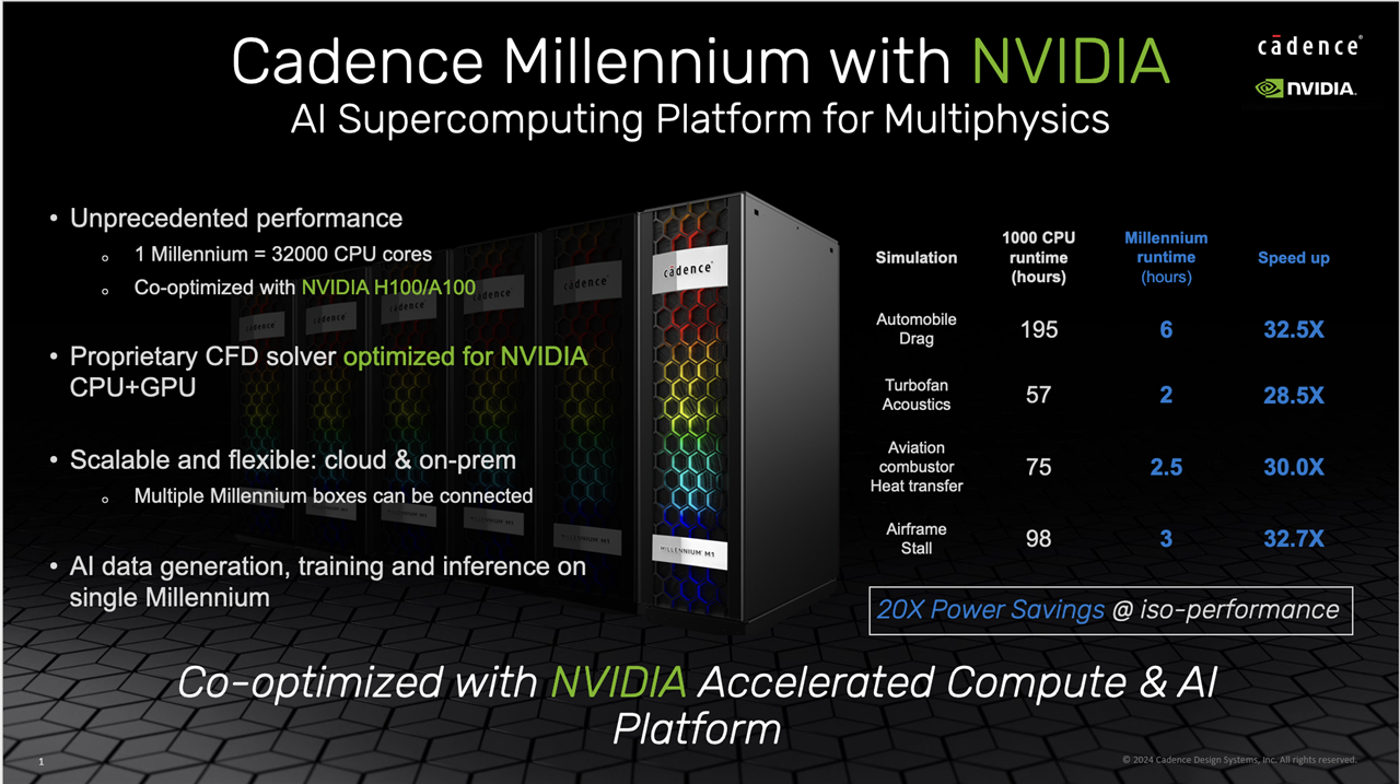 Cadence Millennium with NVIDIA - AI Supercomputing Platform for Multiphysics