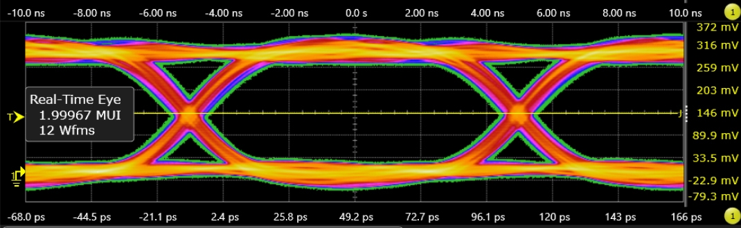 Eye diagram of LPDDR5X from Cadence