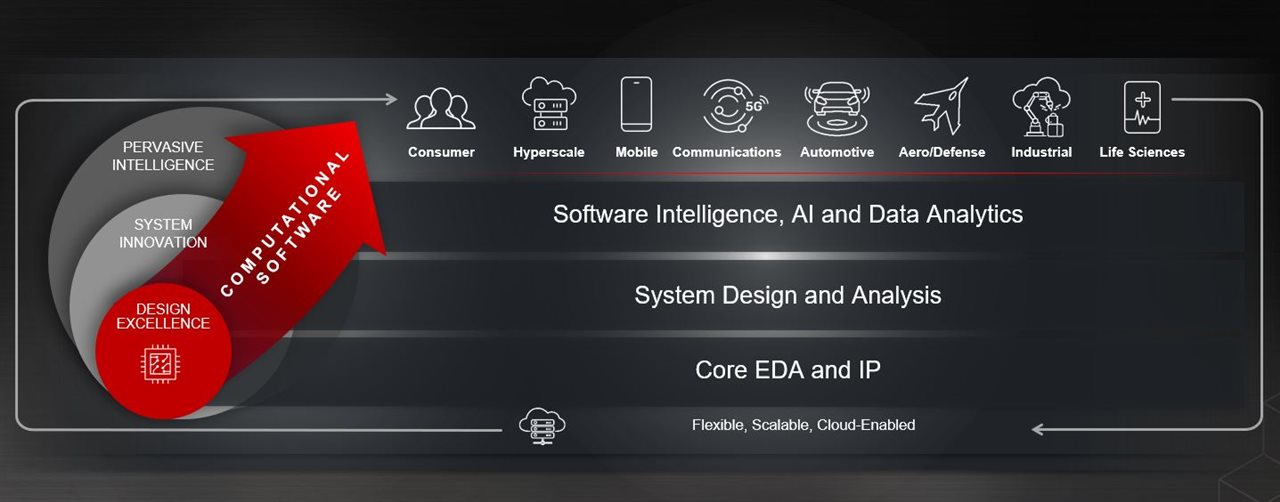 Cadence – Computational Software for Intelligent System Design