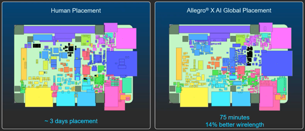 PCB Layout Human vs Allegro X AI