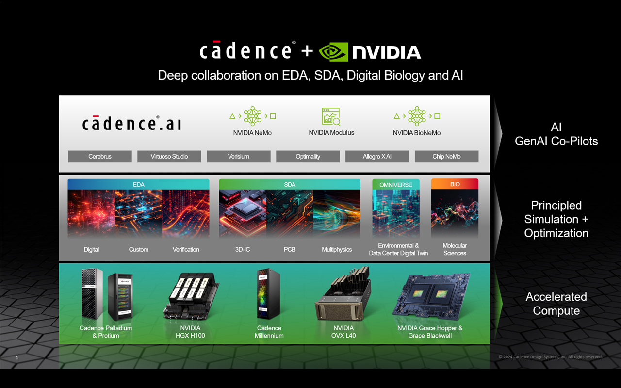 Cadence and NVIDIA AI Collaboration