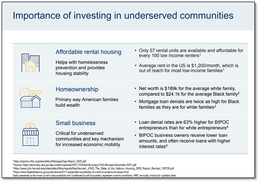 RBC Data