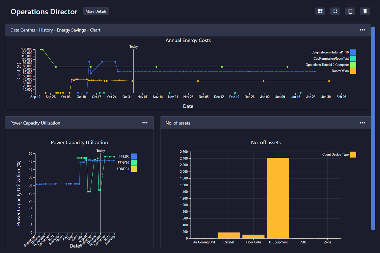 Example of an insights dashboard included in Cadence data center software that supports decision-making