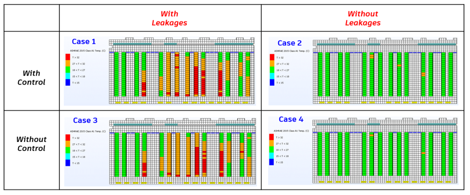 Failure-mode CFD analysis showing leakage impact on ASHRAE compliance