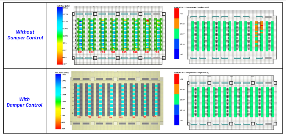 Raised-floor data hall airflow redistribution using damper control
