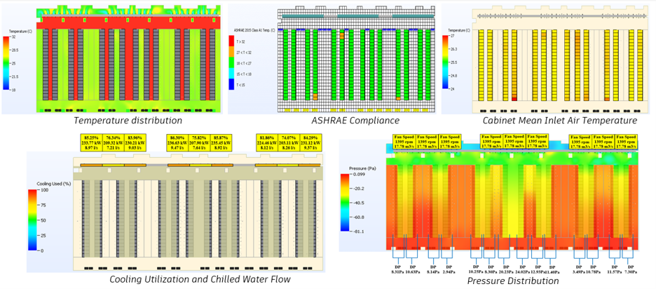 Data hall CFD analysis for cooling control and ASHRAE compliance