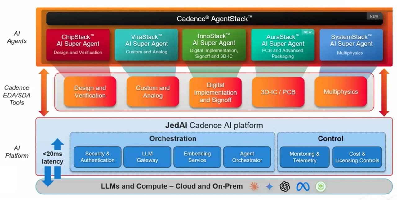 Agetic AI Super Agents