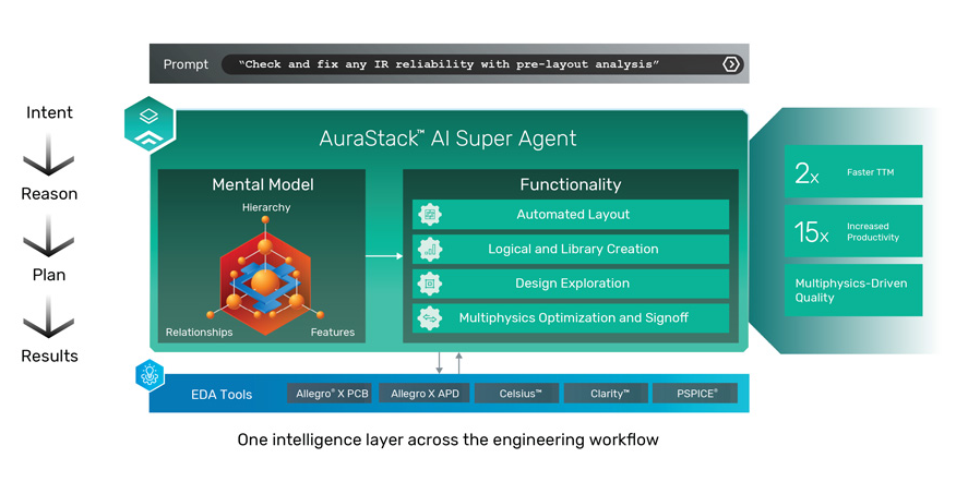 AuraStack AI Super Agent 