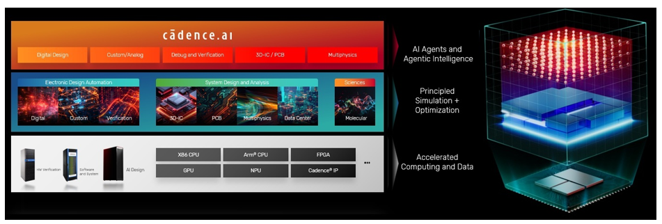 Cadence AI Super Agents