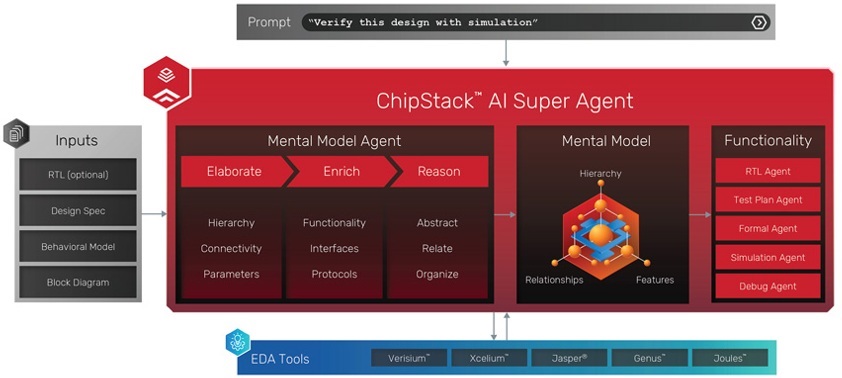 Chipstack AI Super Agent