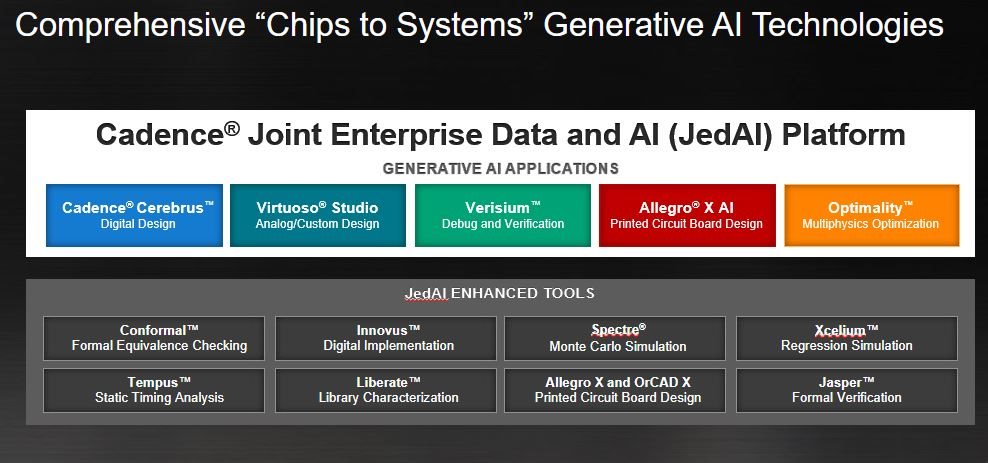 Cadence Chips to Systems GenAI Technologies