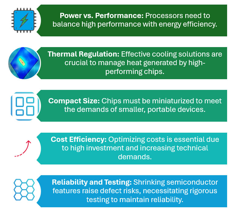 Addressing the Challenges of Modern Chip Design