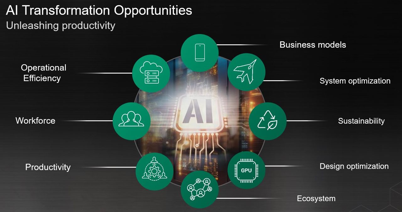 AI Transformation Opportunities