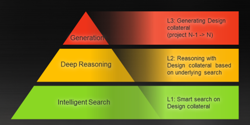 LLM for Intelligent Search, Deep Reasoning, and Generation