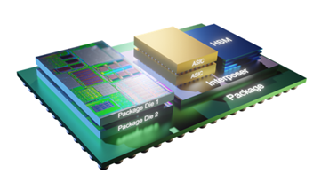 3D-IC Vertical Stacking