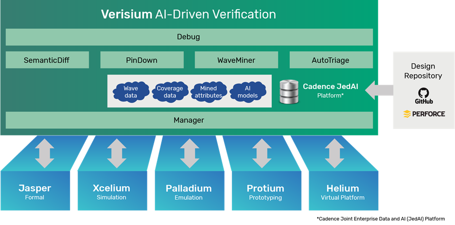 Verisium AI-Driven Verification