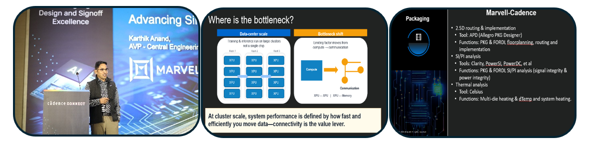 Cadence Connect DSG, Bangalore