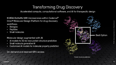 Transforming Drug Discovery