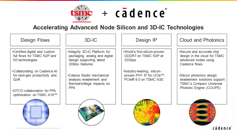 TSMC collaboration topics